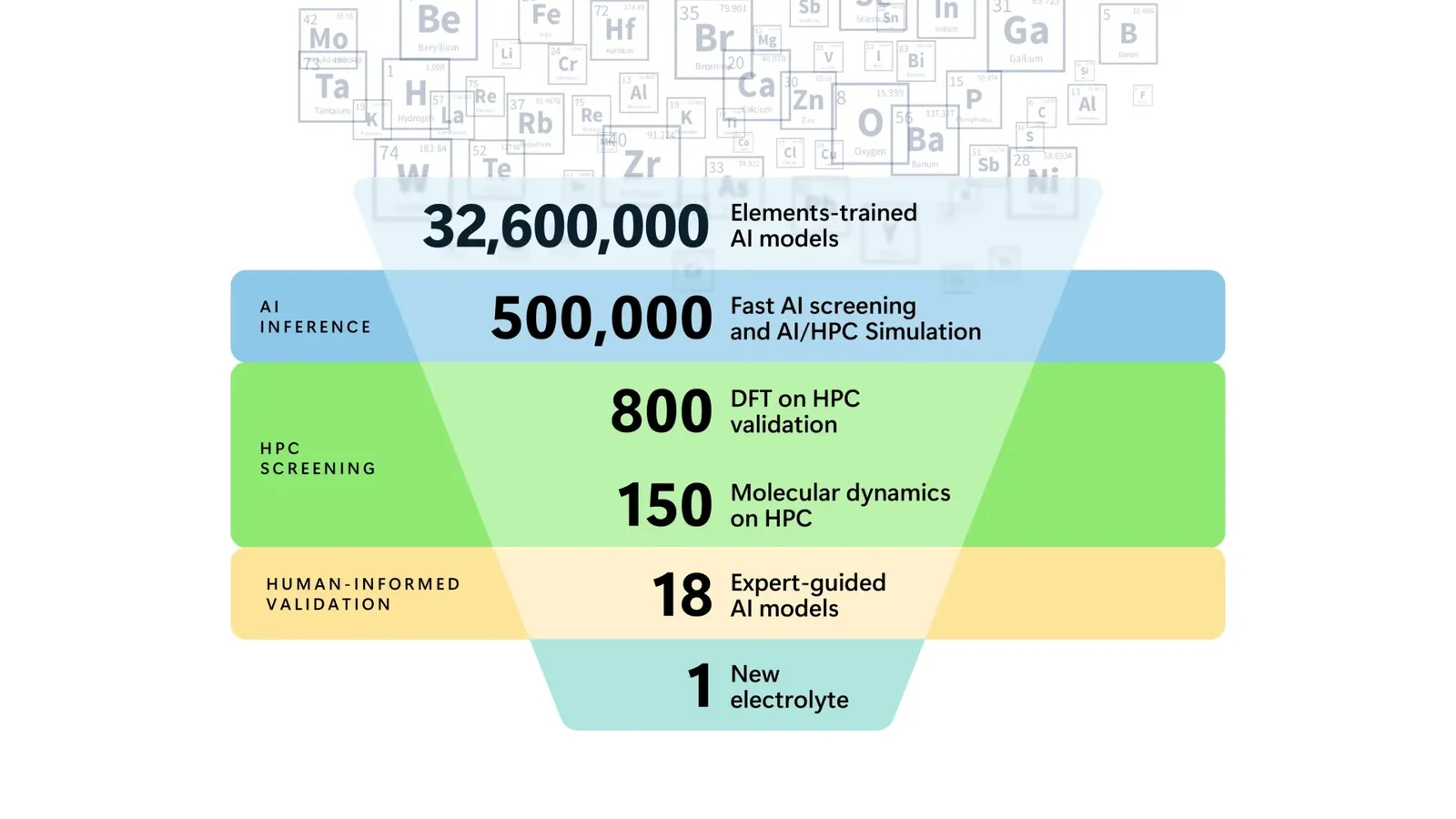 AQE-32M-1-material-candidates