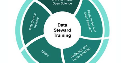 Data Steward Training