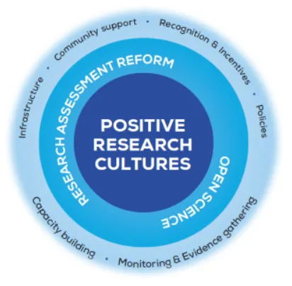 science_europe_connect_photo1